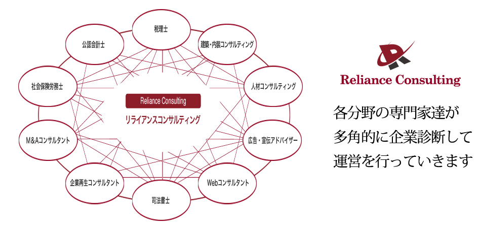 様々な専門家たちがチームを組み解決いたします